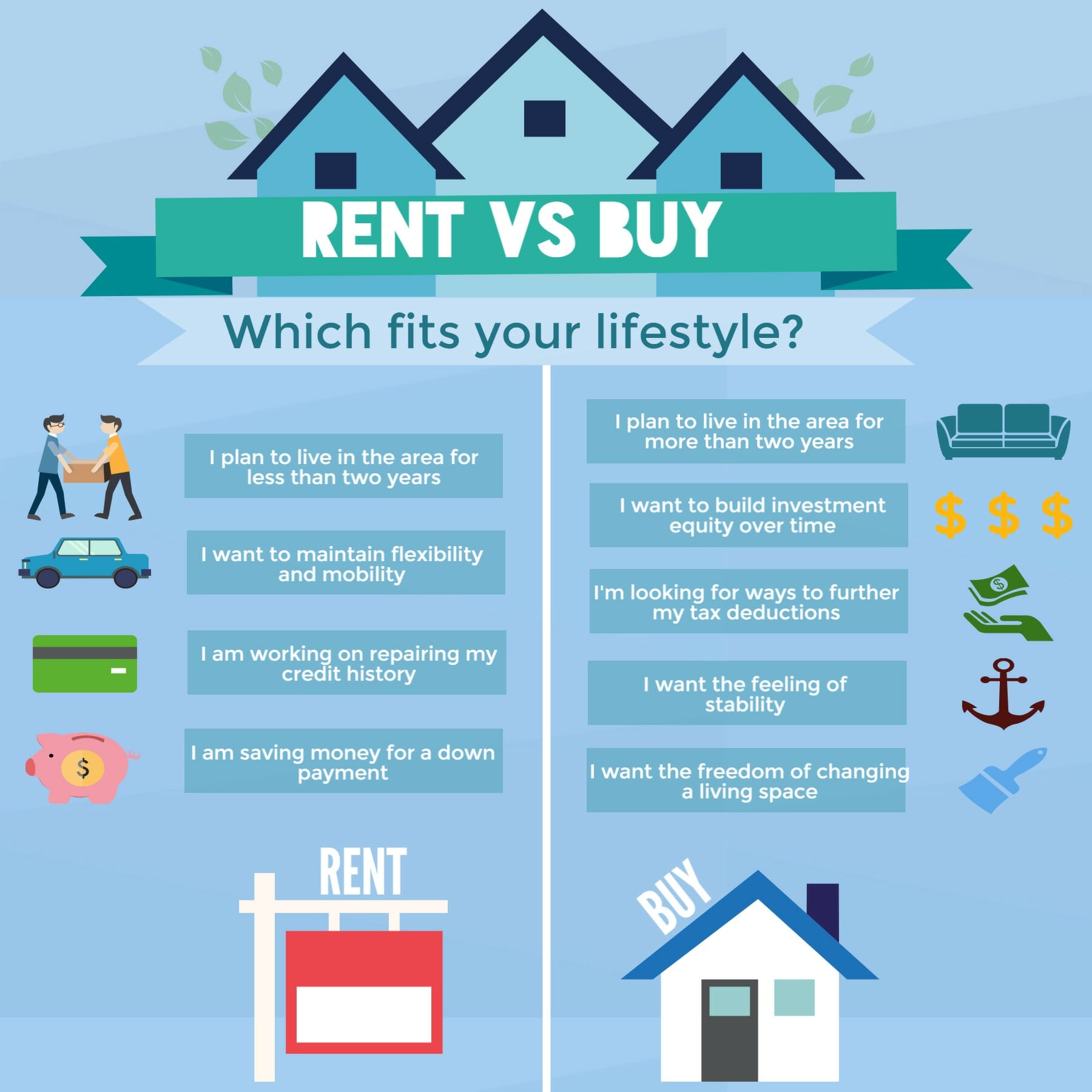 Rent vs Buy: Figure Out What Option Is 