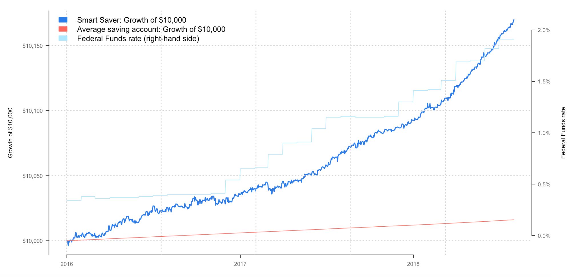 The betterment experiment results mr money mustache