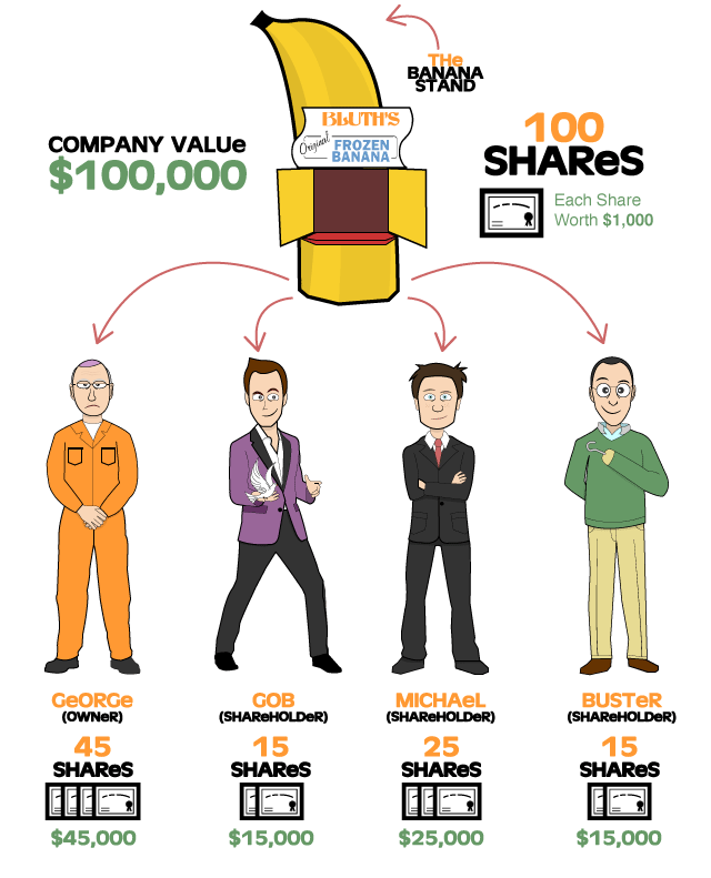 Investment Definition How It Works And Types Scripbox The 