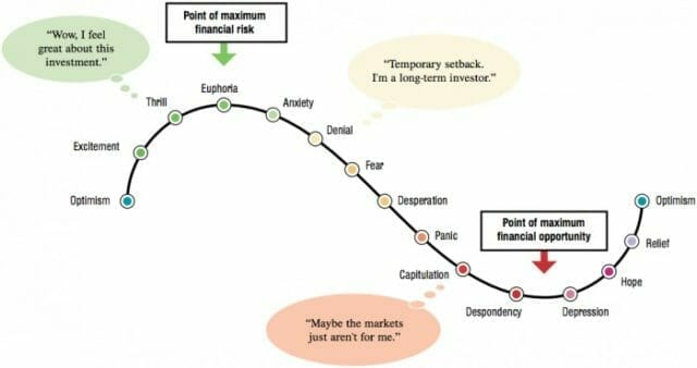 Understanding Economic Bubbles 9879