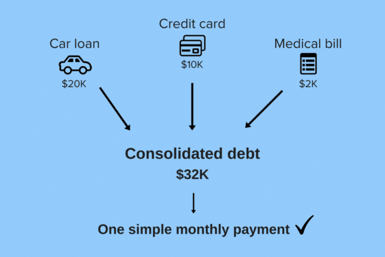 Debt Consolidation 1 1024x683 768x512 