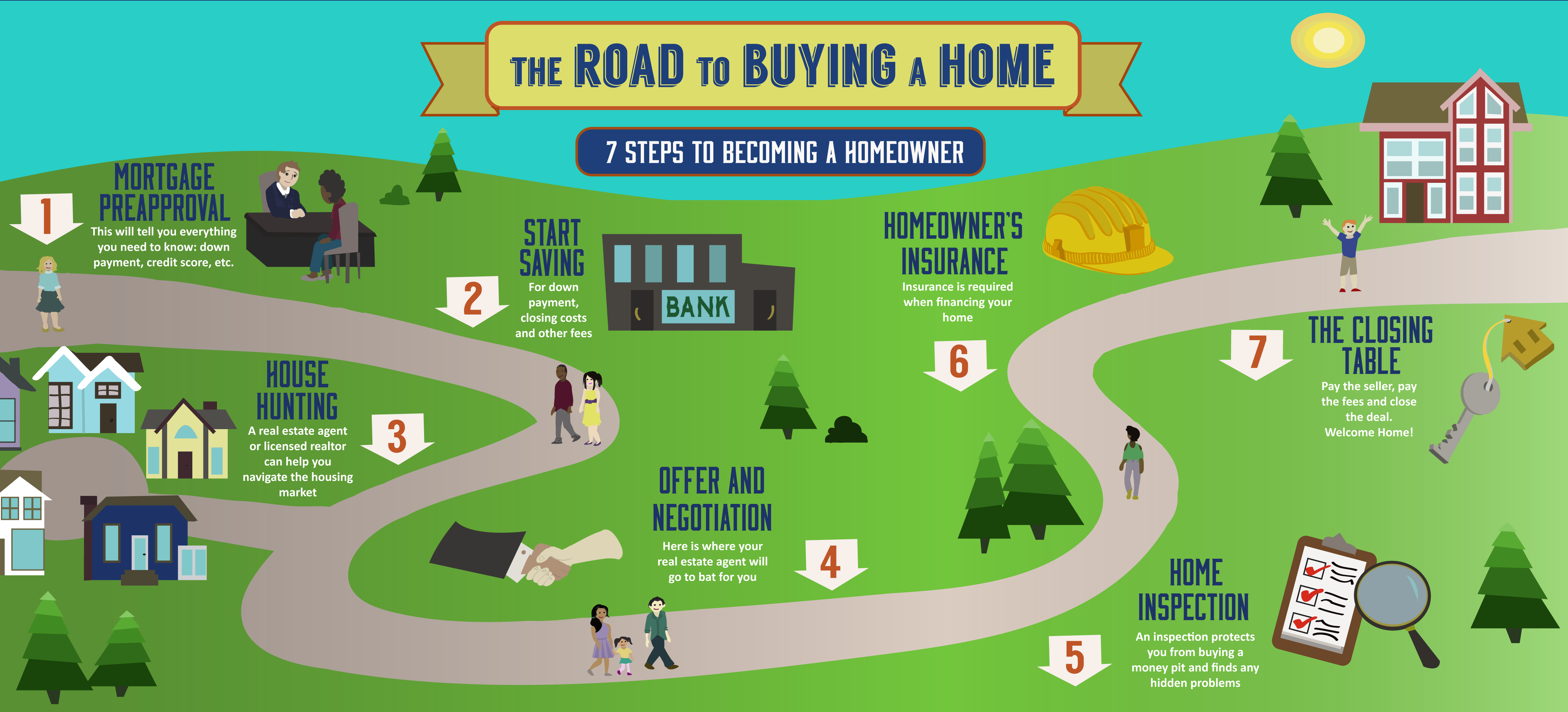 What You Need To Know Before Buying a House