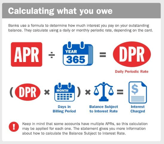 What Is APR Understanding Exactly How APR Works