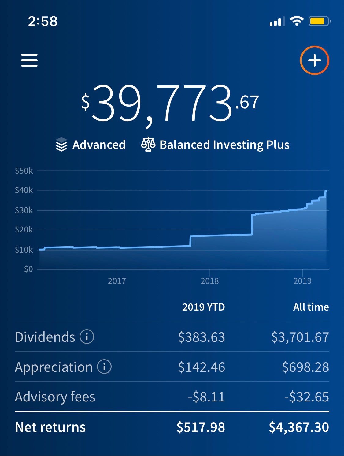 Fundrise Review InDepth Guide to Investing on Their Platform inJune 2021