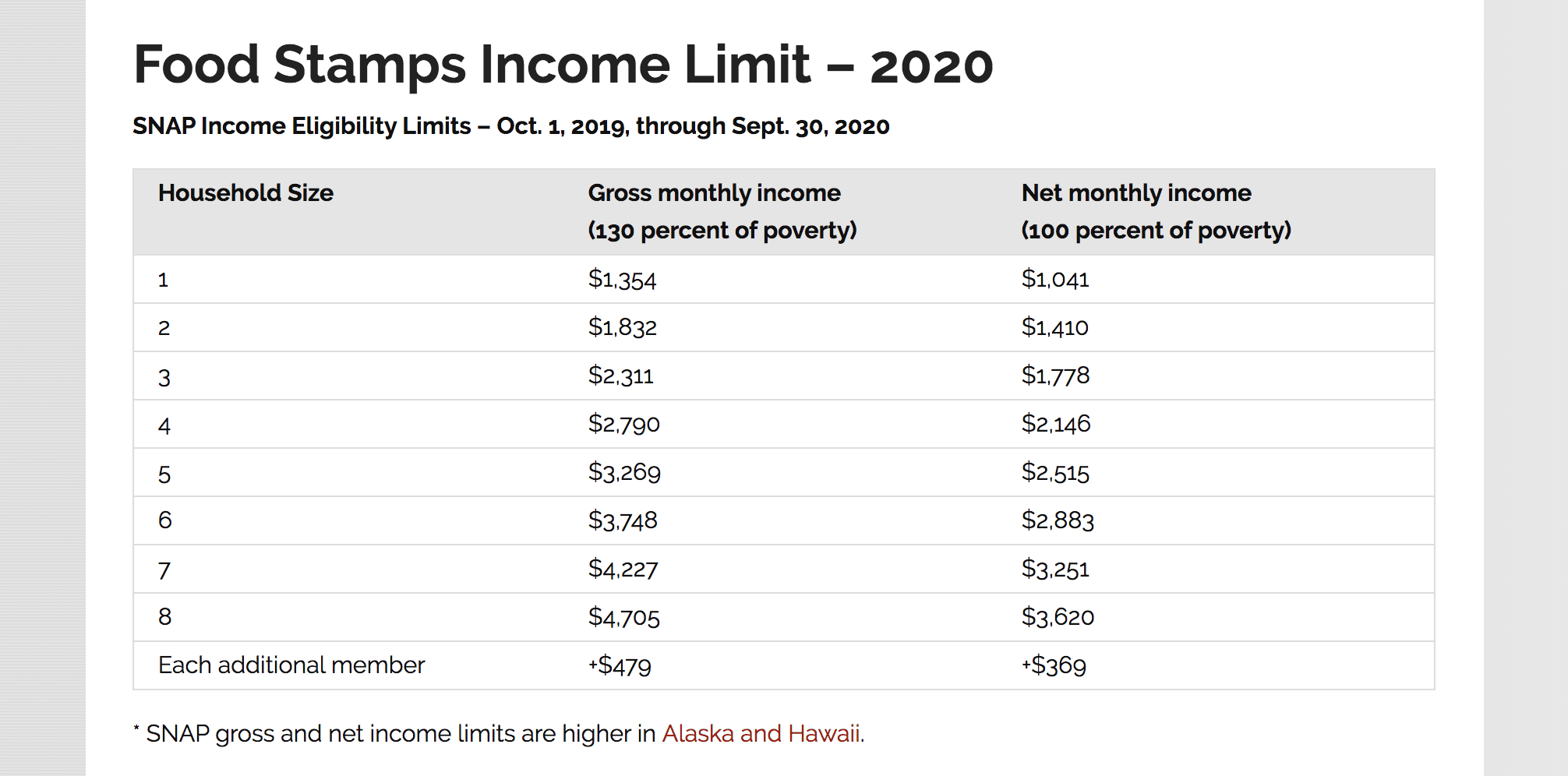 Oklahoma Food Stamp Income Chart 2024 Andie Blanche