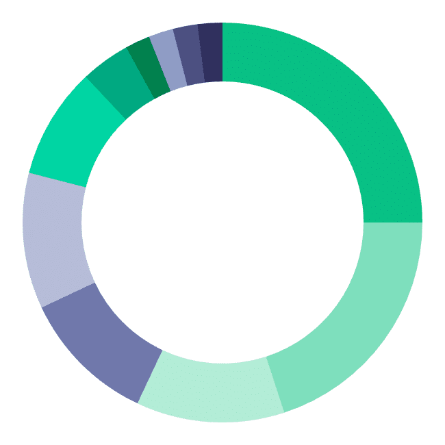 Dividenden-Aristokraten-Portfolio